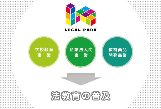 事業構成図